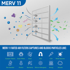 16x20x2 MERV 11 Pleated Air Filters by Glasfloss. Case of 12. Made in USA.