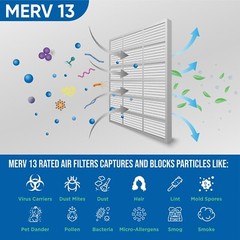 20x25x4 MERV 13 AC Air Filters by Glasfloss. 6 PACK. Actual Depth: 3-3/4