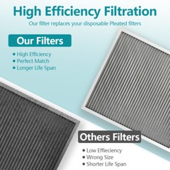 16x18x1 Electrostatic Air Filter MERV 9 Lifetime Use for Cleaner Air Home Office