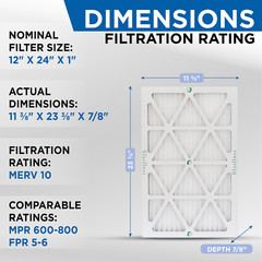 Glasfloss ZL 12x24x1 MERV 10 (FPR 7) Pleated HVAC Air Filters. Case of 12