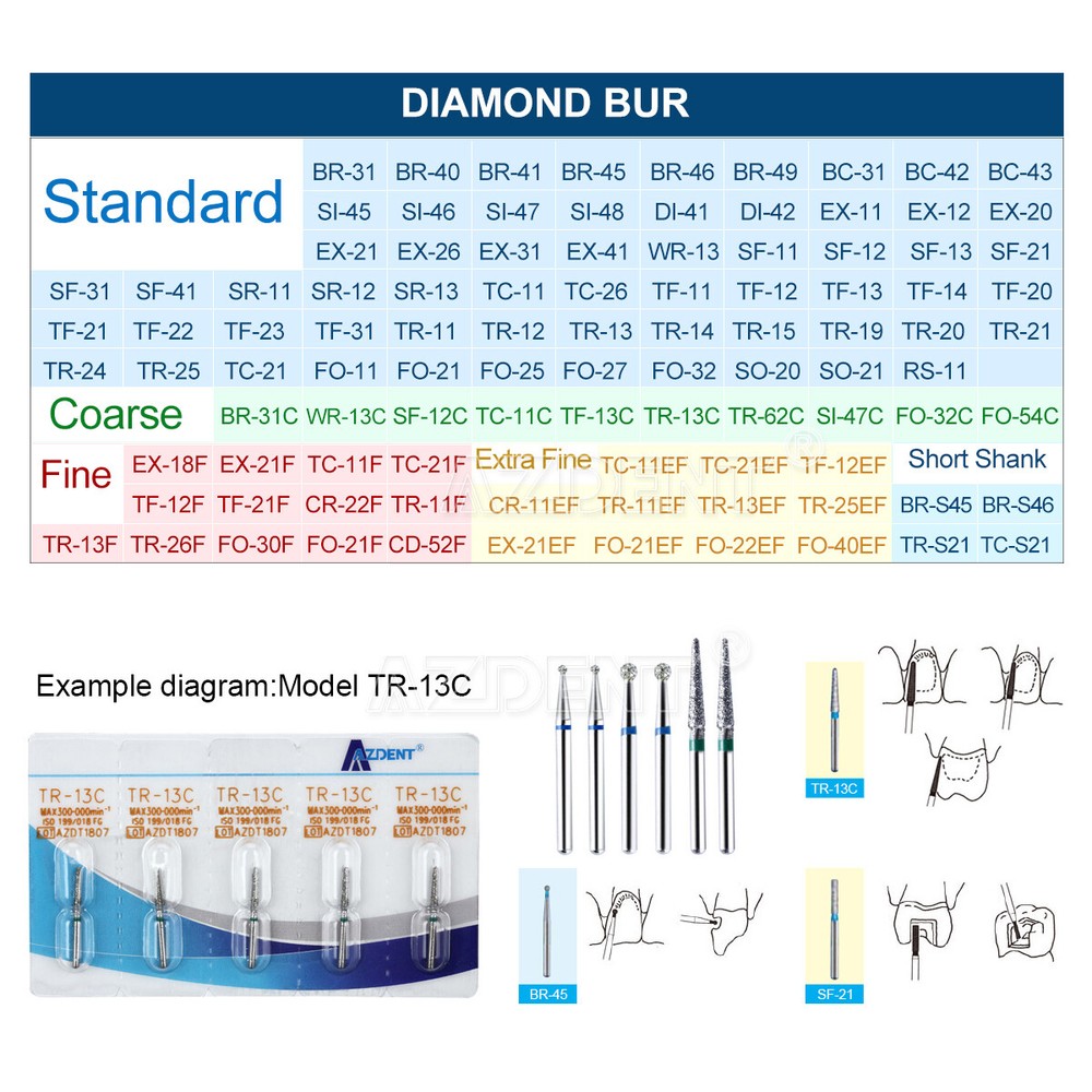 54 Types F Dental Diamond Burs For High Speed Handpiece AZDENT 5pcs/Box