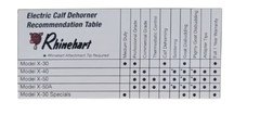 Rhinehart Factory Direct Electric Dehorner ~ X30 00308 with 1/2 Tip
