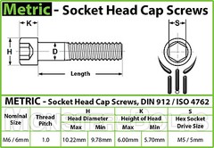 M6 Socket Head Cap Screws, 12.9 Alloy Steel w/ Black Oxide DIN 912, Coarse 1.0