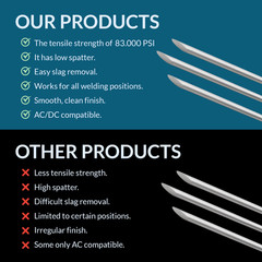 ER308L 1-lb 1/16″ x 16″ Stainless Steel Welding Rod – TIG Filler Rod, TIG Rod