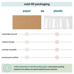 Brown Packing Paper Sheets for Moving & Shipping – 250 Count (229 Feet) – 14….