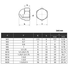 Solid Brass Acorn Cap Nuts Dome Head Nut M3 M4 M5 M6 M8 M10 M12 M14 M16 M18 M20