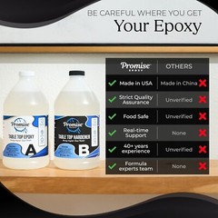 Promise Epoxy – 1 Gallon Kit of Crystal Clear Table Top Epoxy Resin