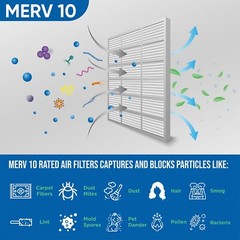 Glasfloss ZL 24x24x4 MERV 10 (FPR 7) Pleated HVAC Air Filters. Case of 6