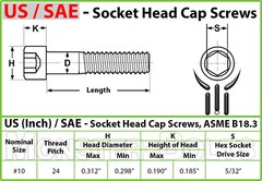 #10-24 Socket Head Cap Screws, Alloy Steel w/ Black Oxide, US SAE Coarse Thread