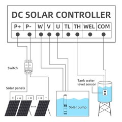 DC 110V Replacement Controller for Solar Pump – Only for DPC/DSC series